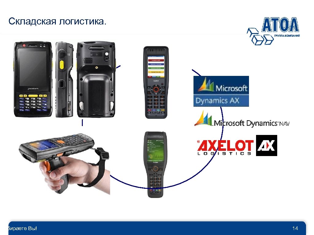 Складская логистика. Выбираете Вы! 14 