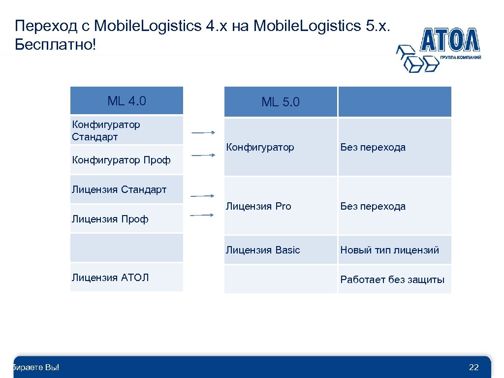 Переход с Mobile. Logistics 4. x на Mobile. Logistics 5. x. Бесплатно! Выбираете Вы!