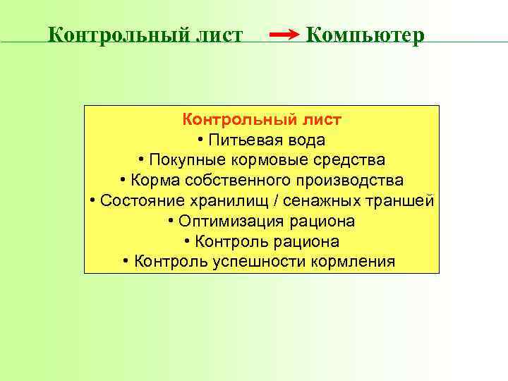 Контрольный лист Компьютер Контрольный лист • Питьевая вода • Покупные кормовые средства • Корма