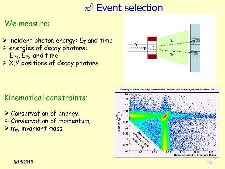  0 Event selection We measure: Ø incident photon energy: E and time Ø