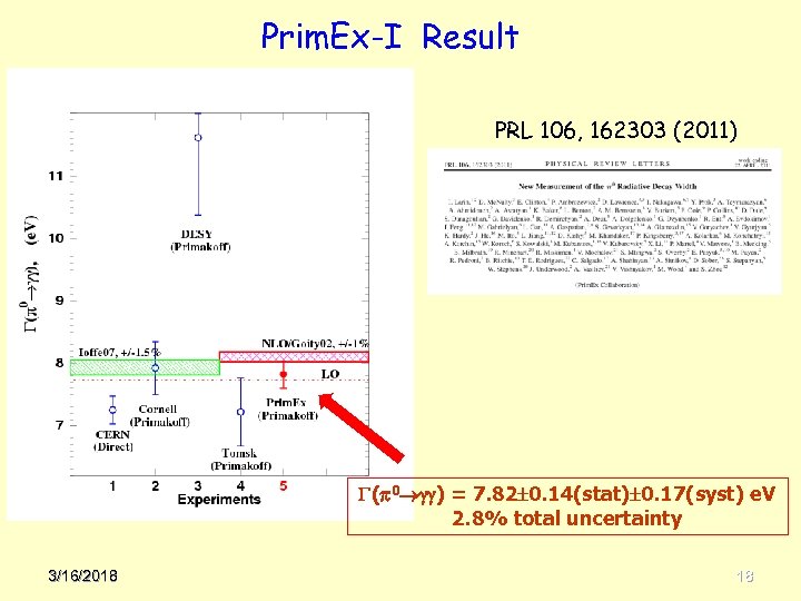 Prim. Ex-I Result PRL 106, 162303 (2011) ( 0 ) = 7. 82 0.