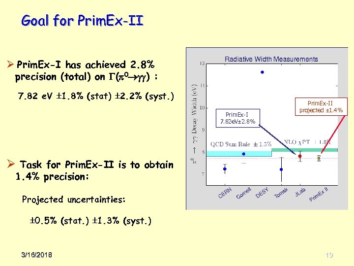 Goal for Prim. Ex-II Ø Prim. Ex-I has achieved 2. 8% precision (total) on