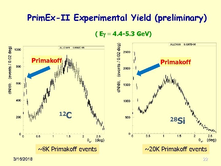 Prim. Ex-II Experimental Yield (preliminary) ( E = 4. 4 -5. 3 Ge. V)