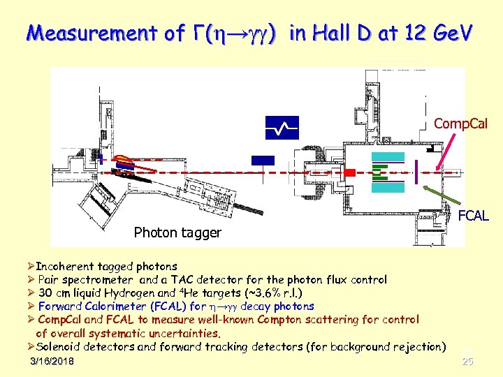 Measurement of Γ( → ) in Hall D at 12 Ge. V Counting House