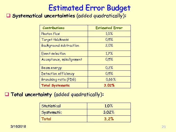  Estimated Error Budget q Systematical uncertainties (added quadratically): Contributions Estimated Error Photon flux