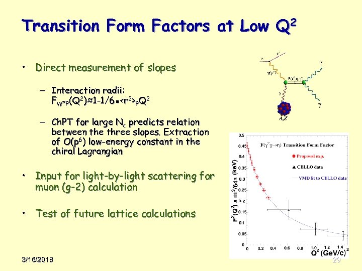 Transition Form Factors at Low Q 2 • Direct measurement of slopes – Interaction