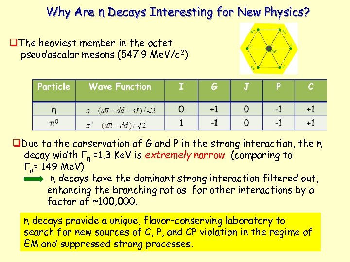 Why Are η Decays Interesting for New Physics? q. The heaviest member in the