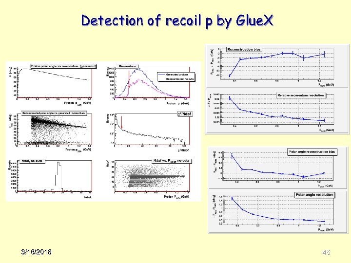 Detection of recoil p by Glue. X 3/16/2018 46 