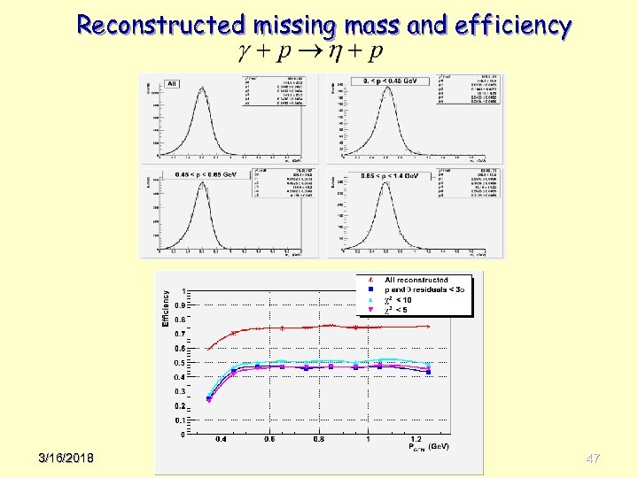 Reconstructed missing mass and efficiency 3/16/2018 47 