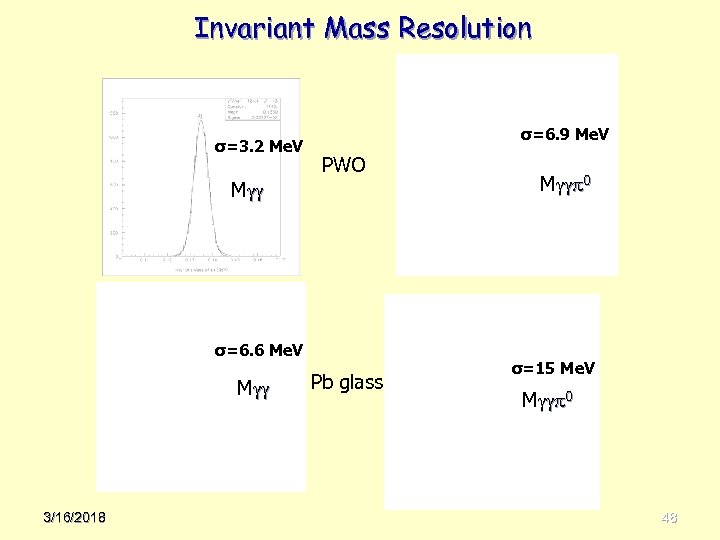 Invariant Mass Resolution σ=3. 2 Me. V σ=6. 9 Me. V PWO M σ=6.