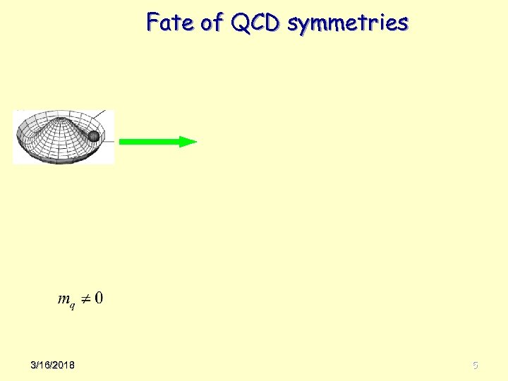 Fate of QCD symmetries 3/16/2018 5 