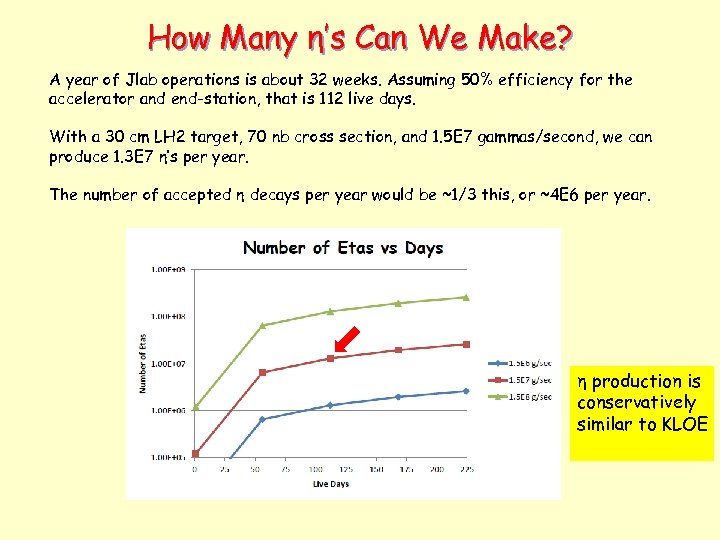 How Many η’s Can We Make? A year of Jlab operations is about 32