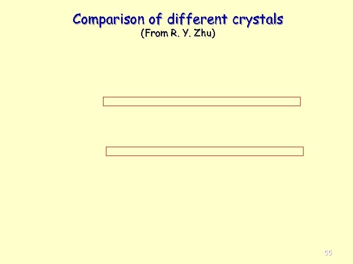 Comparison of different crystals (From R. Y. Zhu) 55 