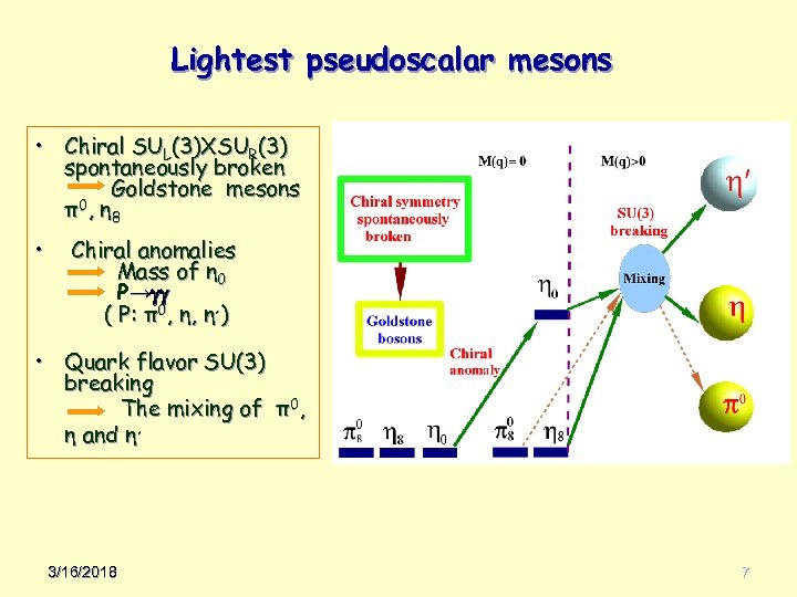 Lightest pseudoscalar mesons • Chiral SUL(3)XSUR(3) spontaneously broken Goldstone mesons 0, η π 8