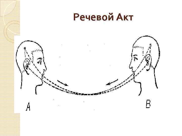 Речевой акт