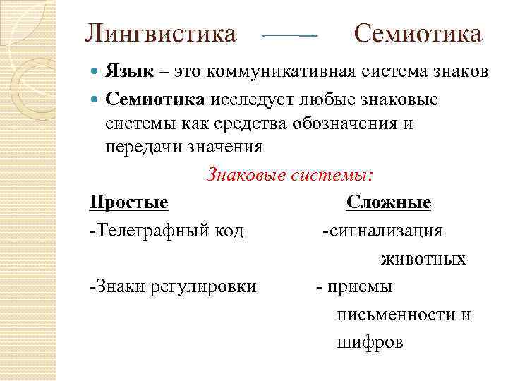 Семиотика словарь