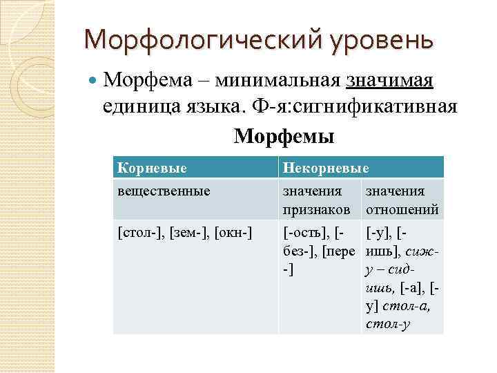 Морфема минимальная значимая единица языка 5 класс