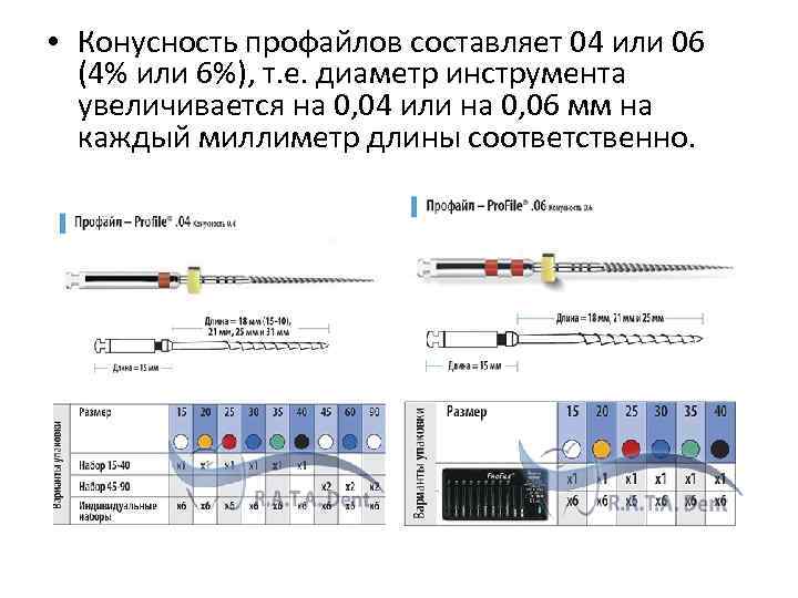  • Конусность профайлов составляет 04 или 06 (4% или 6%), т. е. диаметр