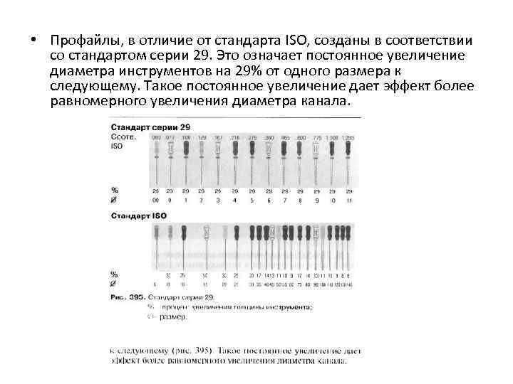  • Профайлы, в отличие от стандарта ISO, созданы в соответствии со стандартом серии