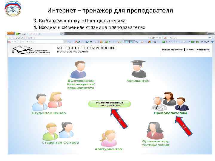 Интернет – тренажер для преподавателя 3. Выбираем кнопку «Преподавателям» 4. Входим в «Именная страница