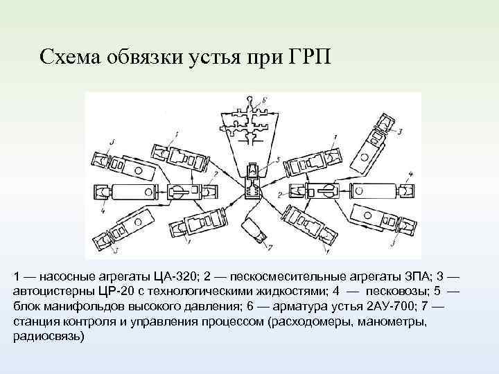 Схема обвязки устья скважины при грп