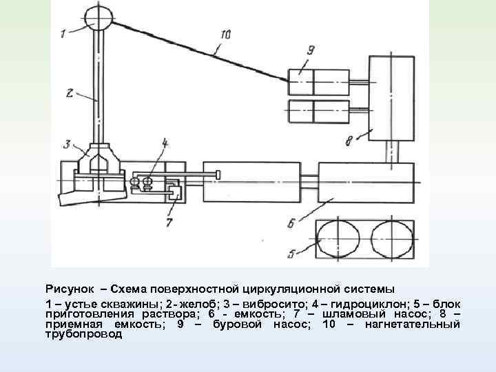 Схема циркуляционной системы буровой