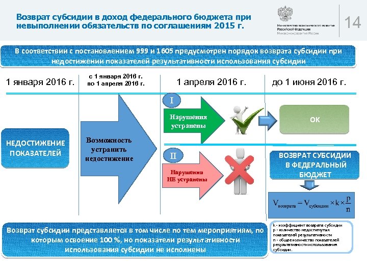 Порядок предоставления грантов в форме субсидий из местного бюджета