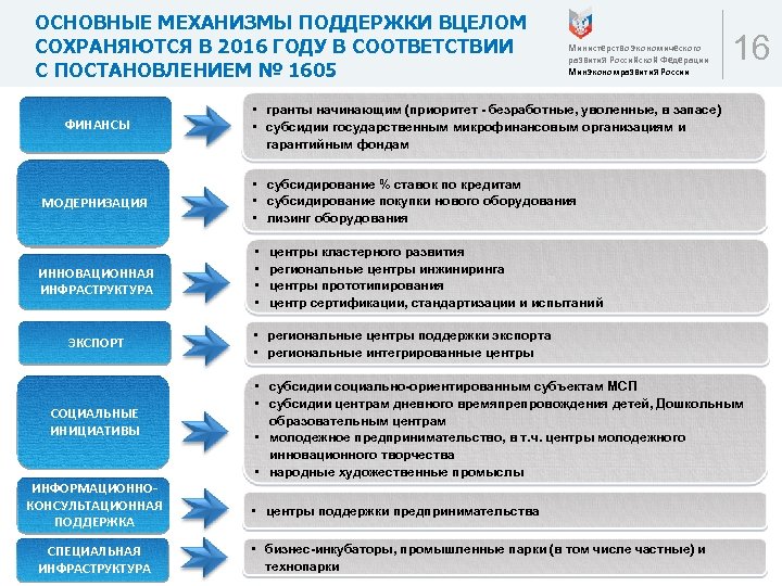 План мероприятий по совершенствованию ценообразования в строительной отрасли российской федерации