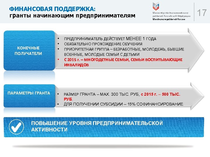 ФИНАНСОВАЯ ПОДДЕРЖКА: гранты начинающим предпринимателям КОНЕЧНЫЕ ПОЛУЧАТЕЛИ • • ПАРАМЕТРЫ ГРАНТА Министерство экономического развития