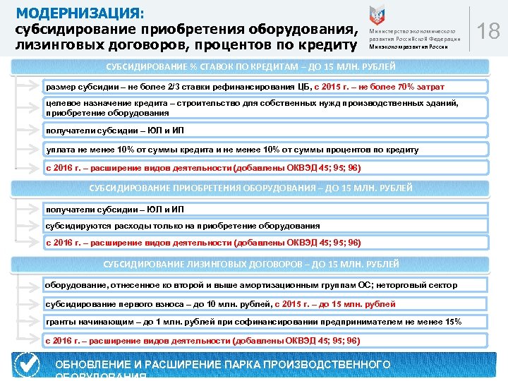 МОДЕРНИЗАЦИЯ: субсидирование приобретения оборудования, лизинговых договоров, процентов по кредиту Министерство экономического развития Российской Федерации