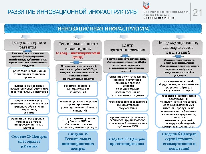 Управление экономического развития и предпринимательства петропавловск камчатского телефон