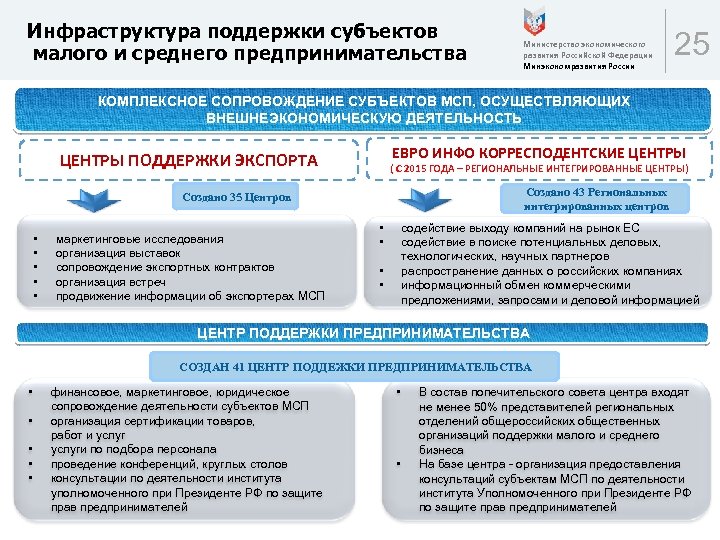 Управление экономического развития и предпринимательства петропавловск камчатского телефон