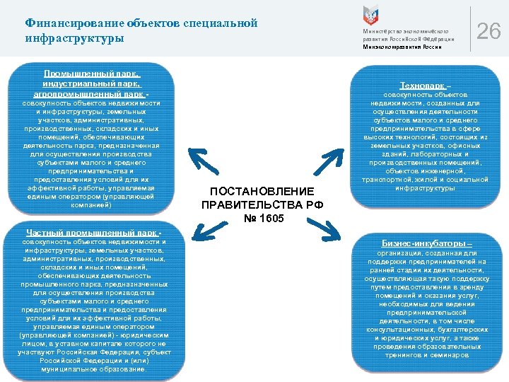 Финансирование объектов специальной инфраструктуры Промышленный парк, индустриальный парк, агропромышленный парк совокупность объектов недвижимости и