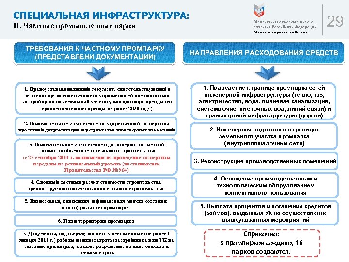 Специальный инфраструктурный проект