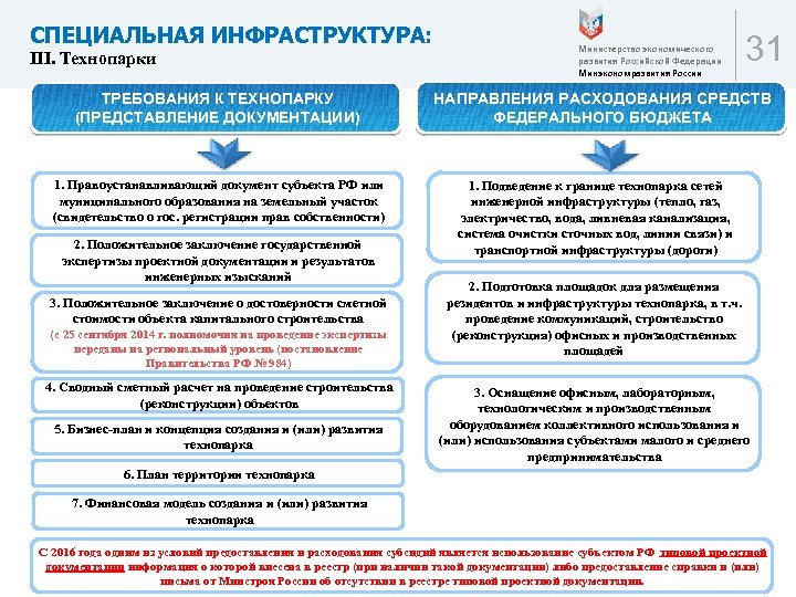 Специальный инфраструктурный проект это