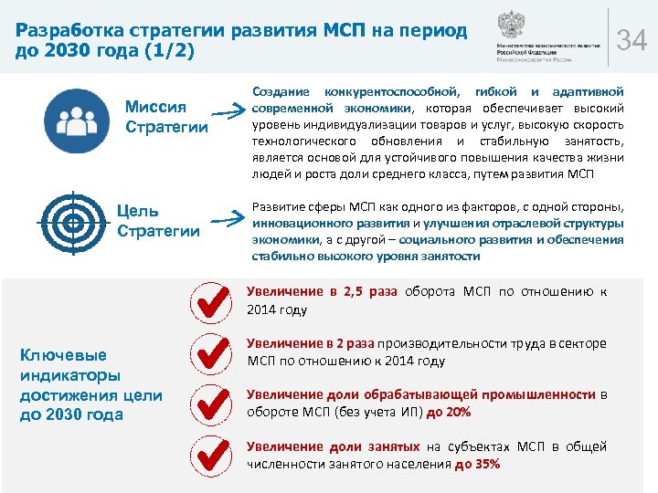 Национальный проект развитие малого и среднего предпринимательства