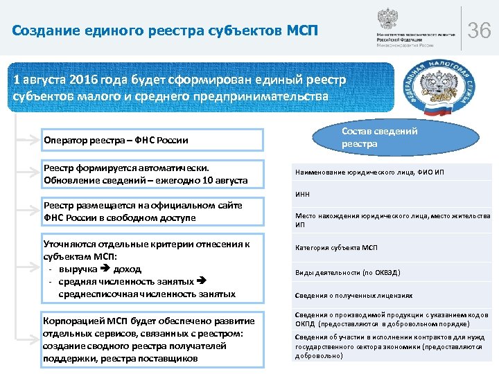 36 Создание единого реестра субъектов МСП 1 августа 2016 года будет сформирован единый реестр