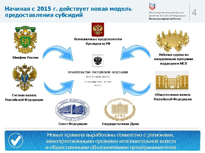 Начиная с 2015 г. действует новая модель предоставления субсидий Министерство экономического развития Российской Федерации