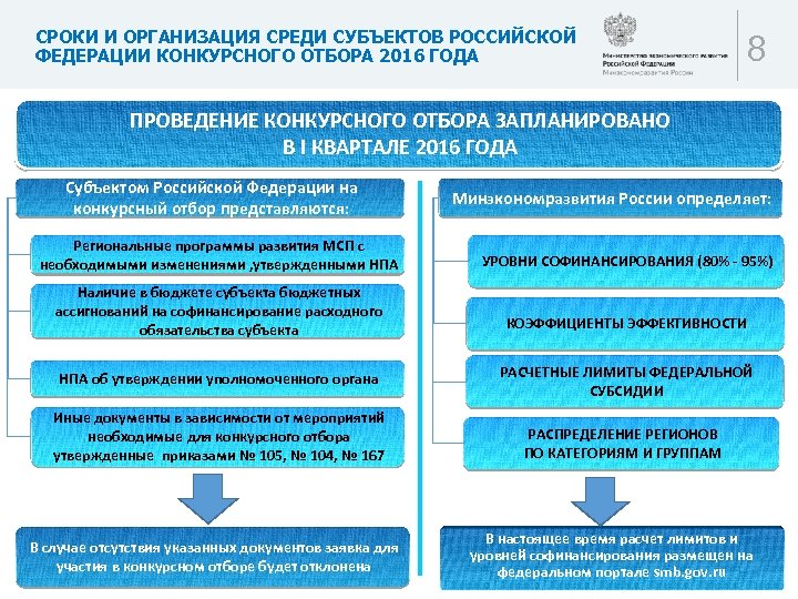 СРОКИ И ОРГАНИЗАЦИЯ СРЕДИ СУБЪЕКТОВ РОССИЙСКОЙ ФЕДЕРАЦИИ КОНКУРСНОГО ОТБОРА 2016 ГОДА 8 ПРОВЕДЕНИЕ КОНКУРСНОГО
