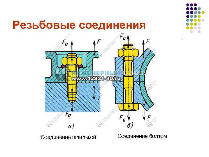 Резьбовые соединения Соединение шпилькой Соединение болтом 