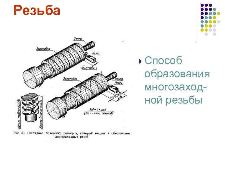 Резьба l Способ образования многозаходной резьбы 