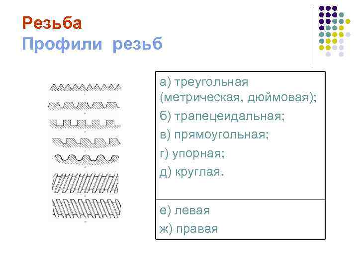 Резьба Профили резьб а) треугольная (метрическая, дюймовая); б) трапецеидальная; в) прямоугольная; г) упорная; д)