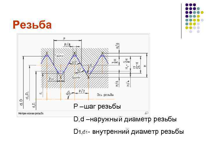 Резьба Р –шаг резьбы D, d –наружный диаметр резьбы D 1, d 1 -