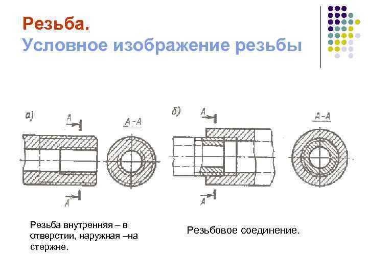 Наружная резьба в компасе