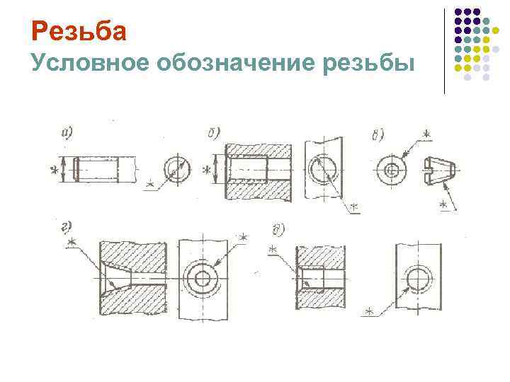 Резьба Условное обозначение резьбы 