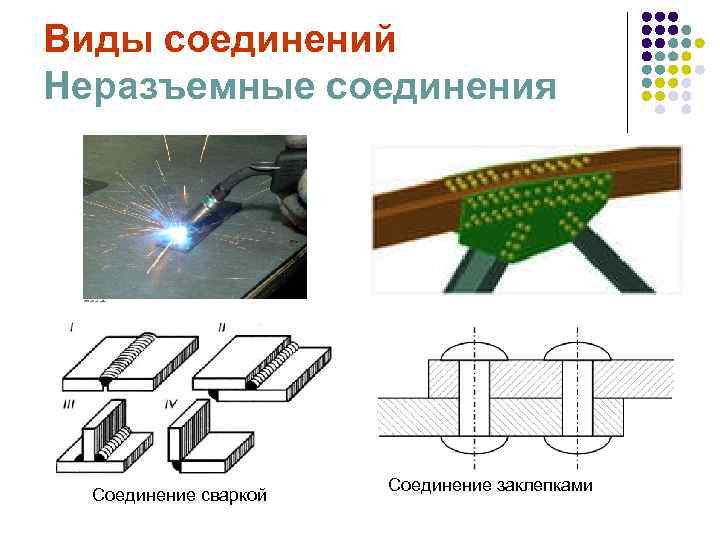 Виды соединений Неразъемные соединения Соединение сваркой Соединение заклепками 