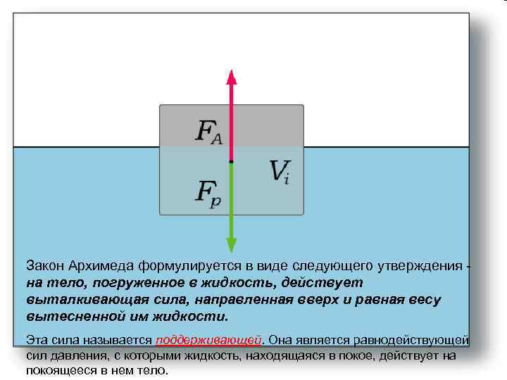 Закон Архимеда формулируется в виде следующего утверждения на тело, погруженное в жидкость, действует выталкивающая