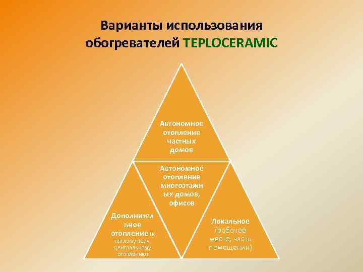 Варианты использования обогревателей TEPLOCERAMIC Автономное отопление частных домов Автономное отопление многоэтажн ых домов, офисов