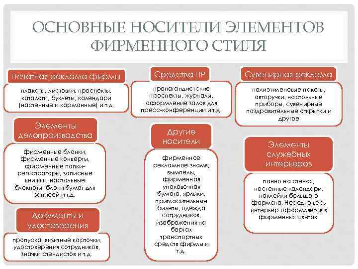 Основные Элементы Фирменного Стиля