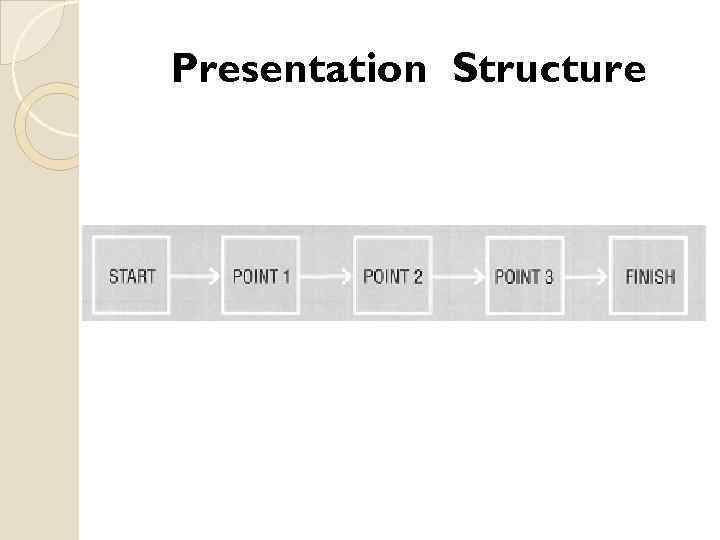 Presentation Structure 